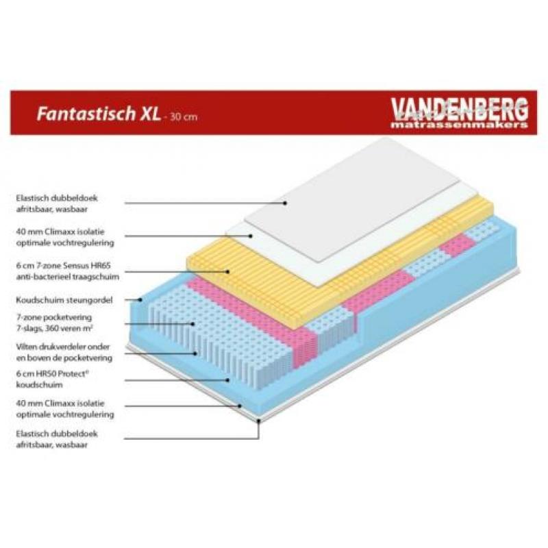 GRATIS boxspring bij koop 100%NL kwaliteitsmatras INNOVATOR